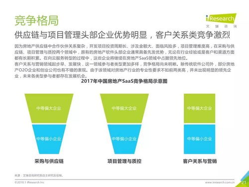 2017年中國(guó)房地產(chǎn)SaaS服務(wù)發(fā)展白皮書 信息咨詢服務(wù)驅(qū)動(dòng)行業(yè)智慧化轉(zhuǎn)型