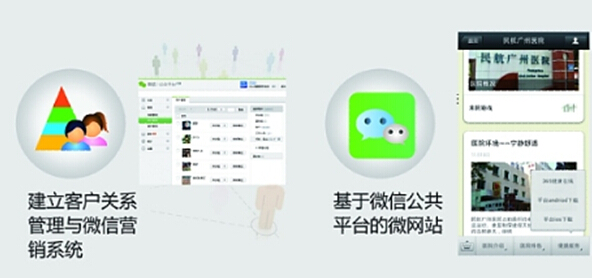 眾心健康服務(wù)在線隨時(shí)隨地的貼心健康顧問